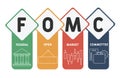 Fomc - federal open market committee acronym  business concept background. Royalty Free Stock Photo